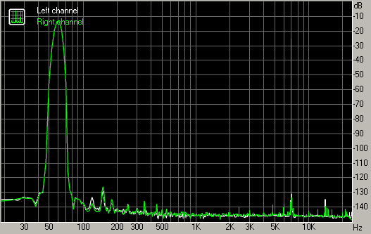 Spectrum graph